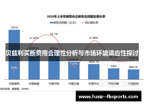 贝兹利买断费用合理性分析与市场环境适应性探讨