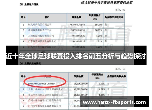 近十年全球足球联赛投入排名前五分析与趋势探讨 近十年全球足球联赛投入排名前五分析与趋势探讨