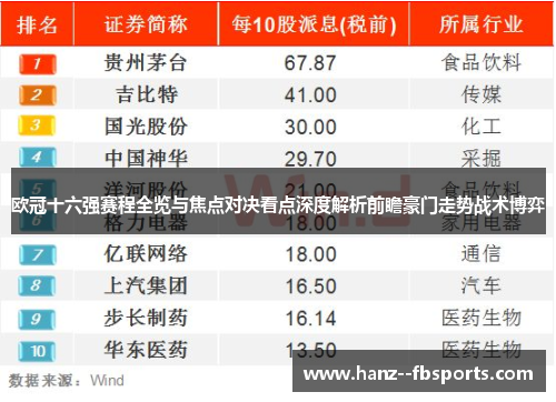 欧冠十六强赛程全览与焦点对决看点深度解析前瞻豪门走势战术博弈