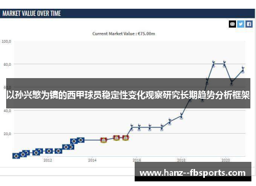 以孙兴慜为镜的西甲球员稳定性变化观察研究长期趋势分析框架 以孙兴慜为镜的西甲球员稳定性变化观察研究长期趋势分析框架