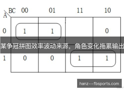某争冠拼图效率波动来源，角色变化拖累输出